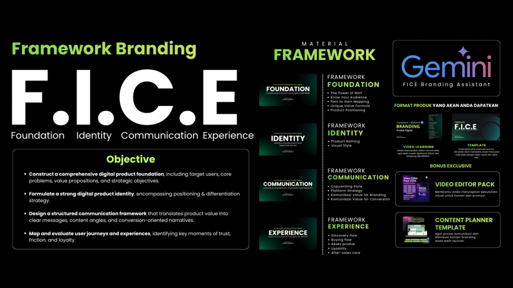 Framework Branding Produk Digital
